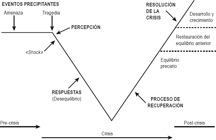 secuencia